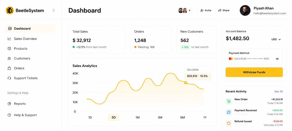 BeetleSystem Custom Software Admin Dashboard Mockup