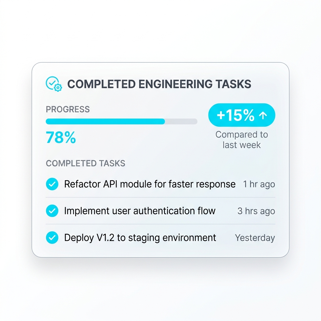 BeetleSystem Engineering Tasks Progress Card